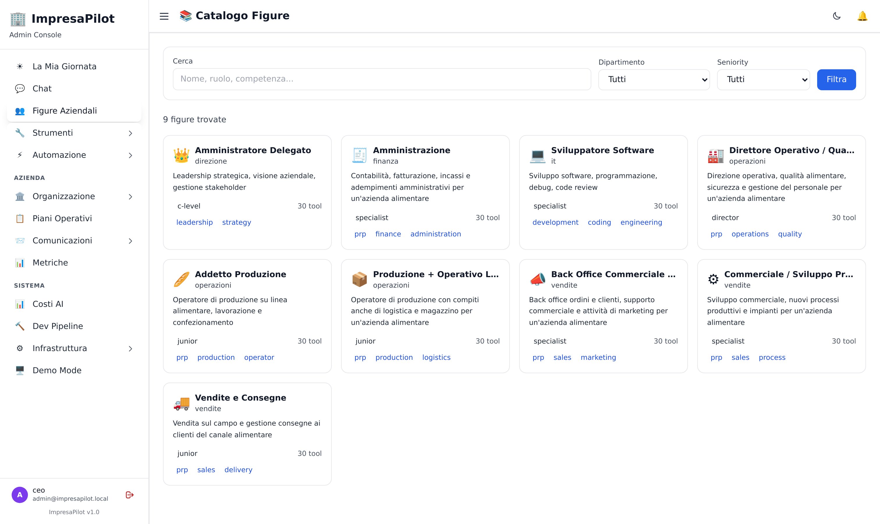 Catalogo Figure ImpresaPilot con ricerca per dipartimento e seniority