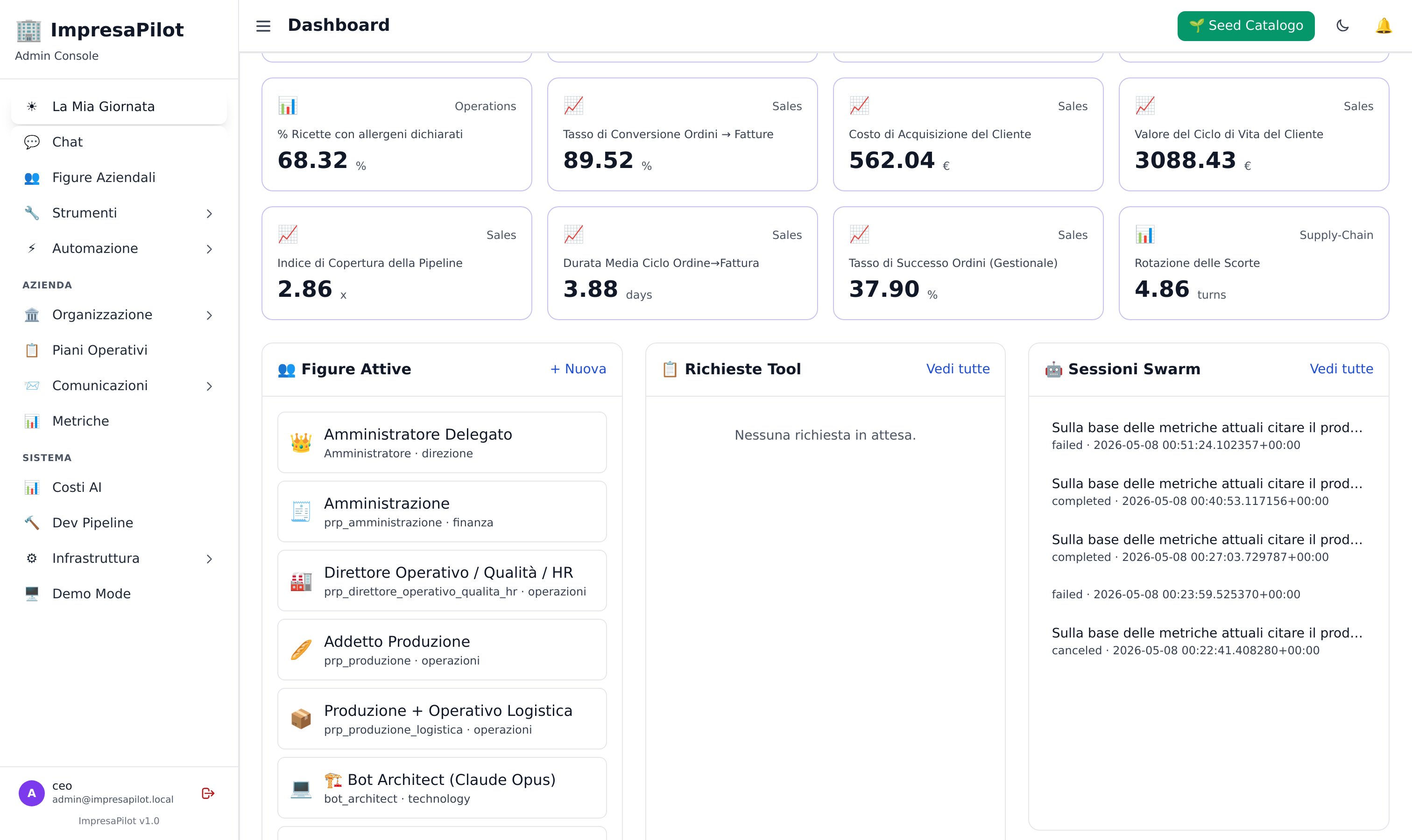Dashboard ImpresaPilot: KPI operativi, Figure attive e Sessioni Swarm
