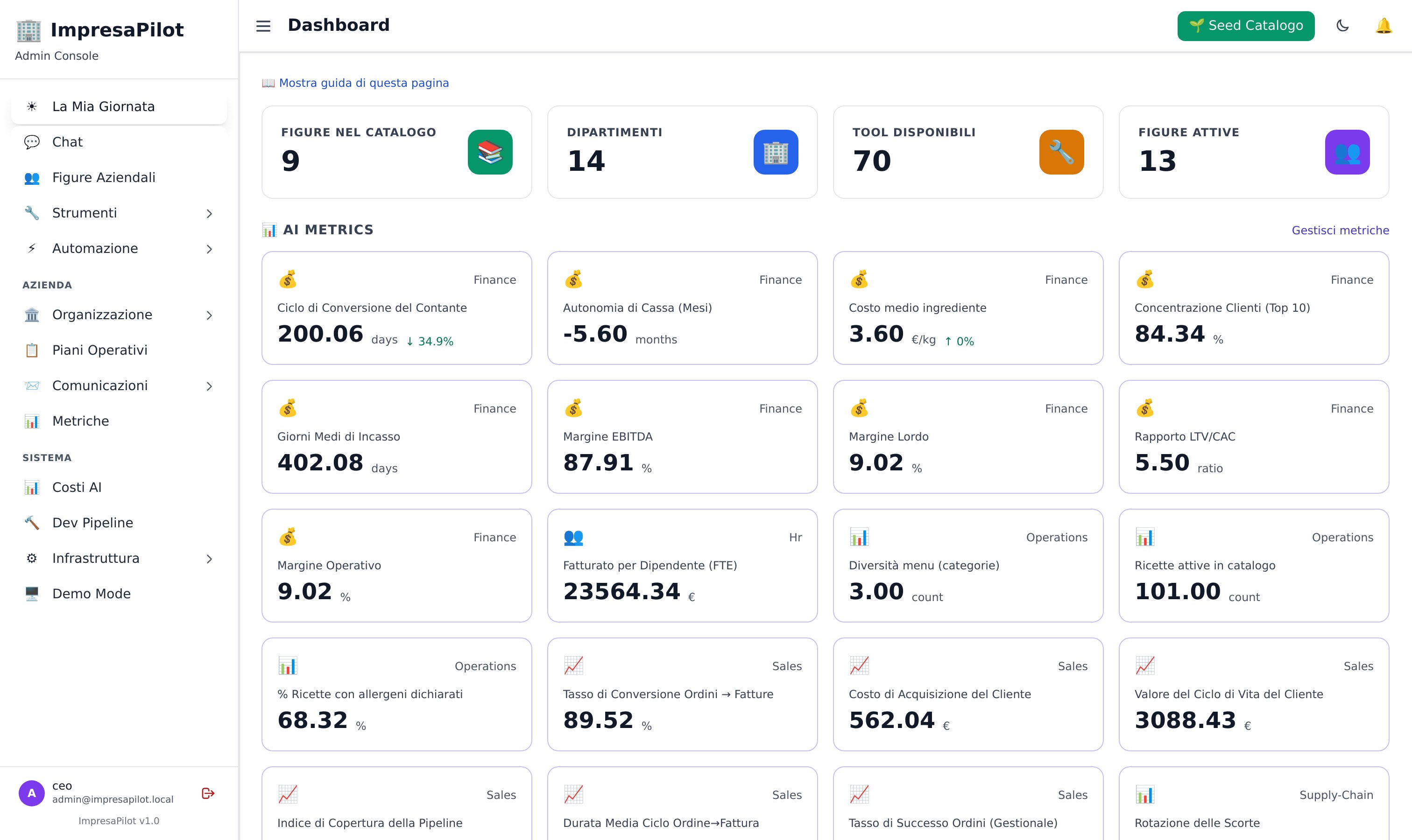 Dashboard ImpresaPilot con card KPI e AI Metrics