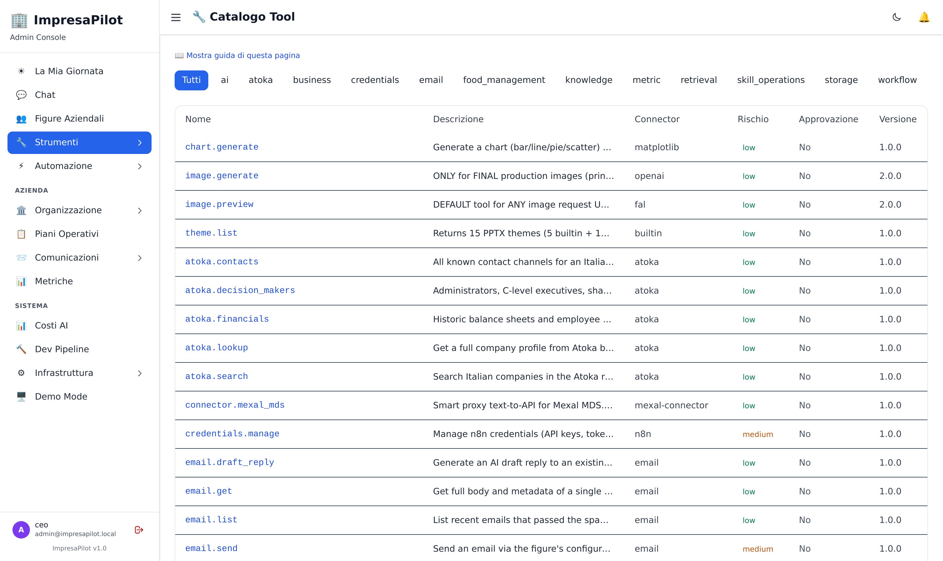 Catalogo Tool: 70 strumenti con connettore, livello di rischio e versione